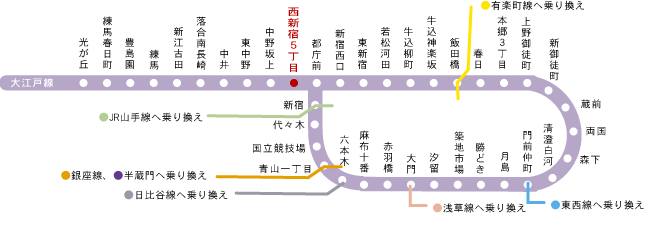 大江戸線路線図